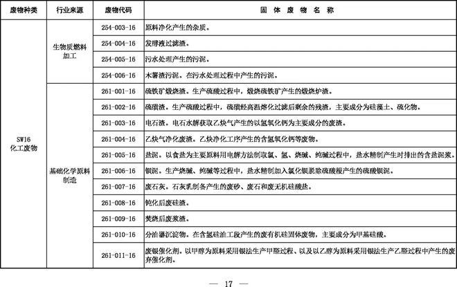《固體廢物分類目錄(征求意見稿)》 《固體廢物分類目錄(征求意見稿)》