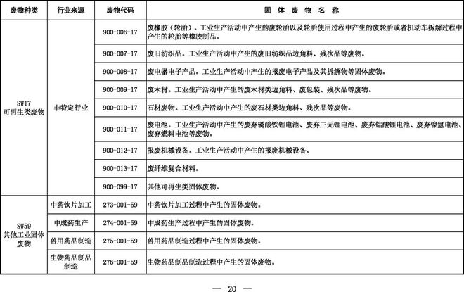 《固體廢物分類目錄(征求意見稿)》 《固體廢物分類目錄(征求意見稿)》
